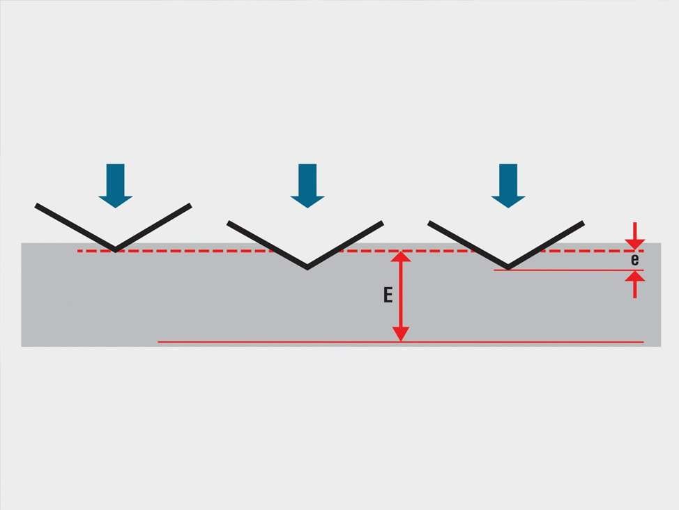 Rockwell Hardness Test Diagram