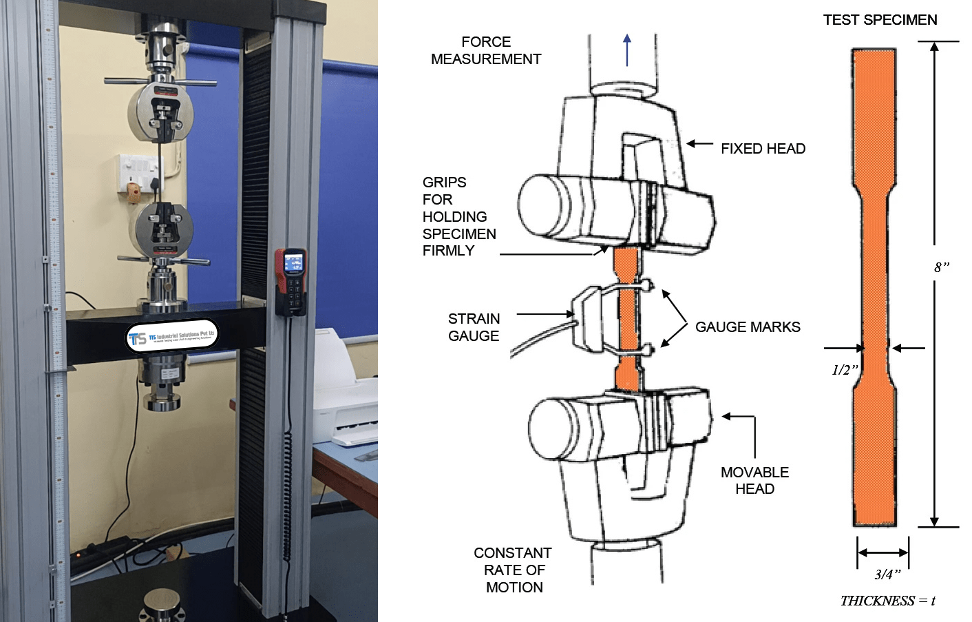 Tensile Test Diagram